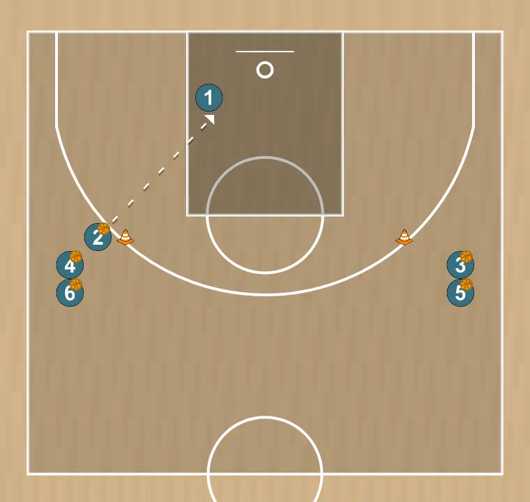 Basketball drill rueda poste bajo, step 2: