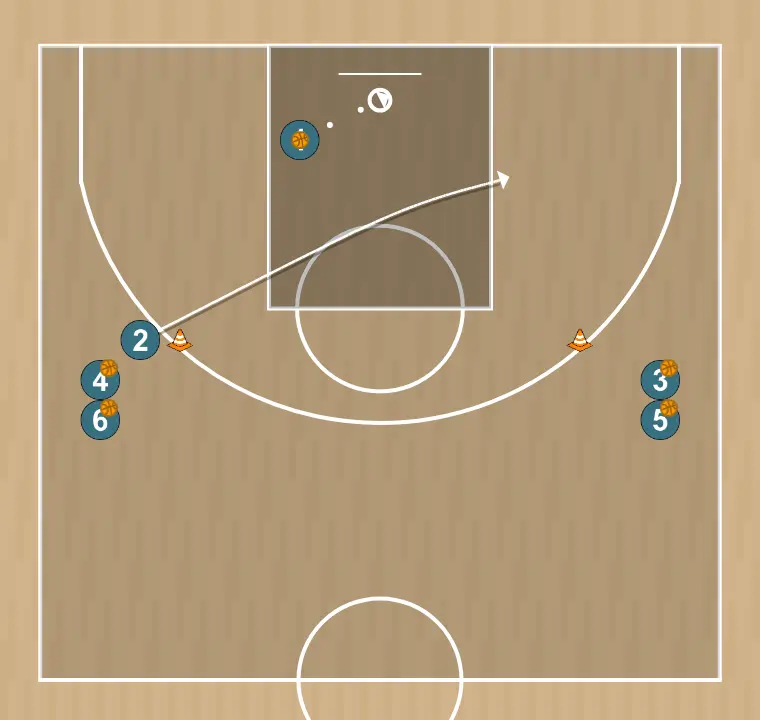 Basketball drill rueda poste bajo, step 3: 2 shifts to an optimal spot on the court to maximize offensive efficiency