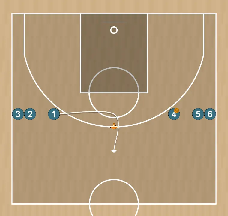 Exercices de basket-ball rueda de desmarqueen cambio de direccion y pase exterior., étape 1: 1 change d’emplacement pour obtenir un avantage sur son défenseur et créer des opportunités de tir