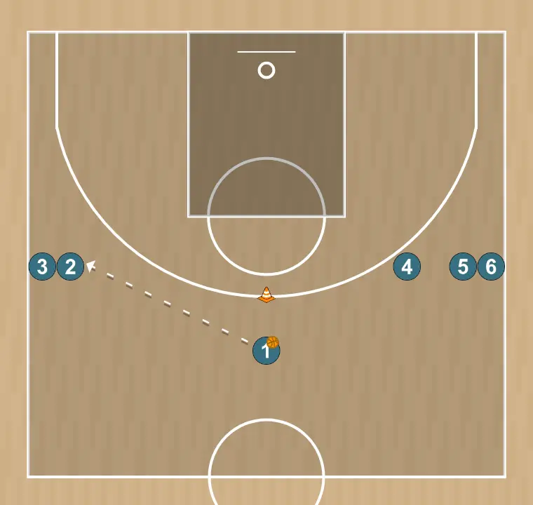 Exercices de basket-ball circuit de démarquage avec changement de direction et passe extérieure, étape 3: