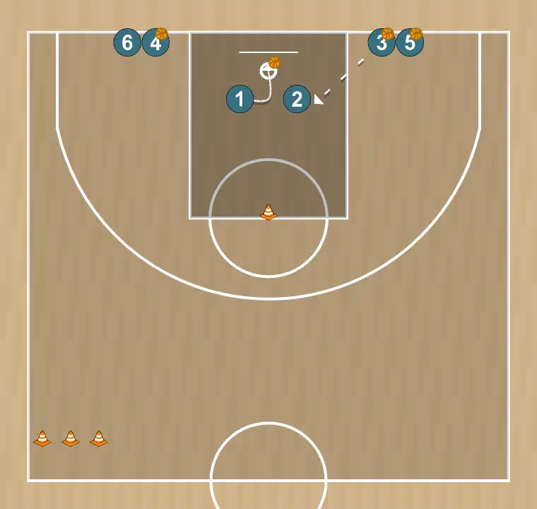 Exercício de basquete circuito de arremessos no garrafão 01, passo 4: armador altera sua posição para criar desajustes defensivos e opções de penetração