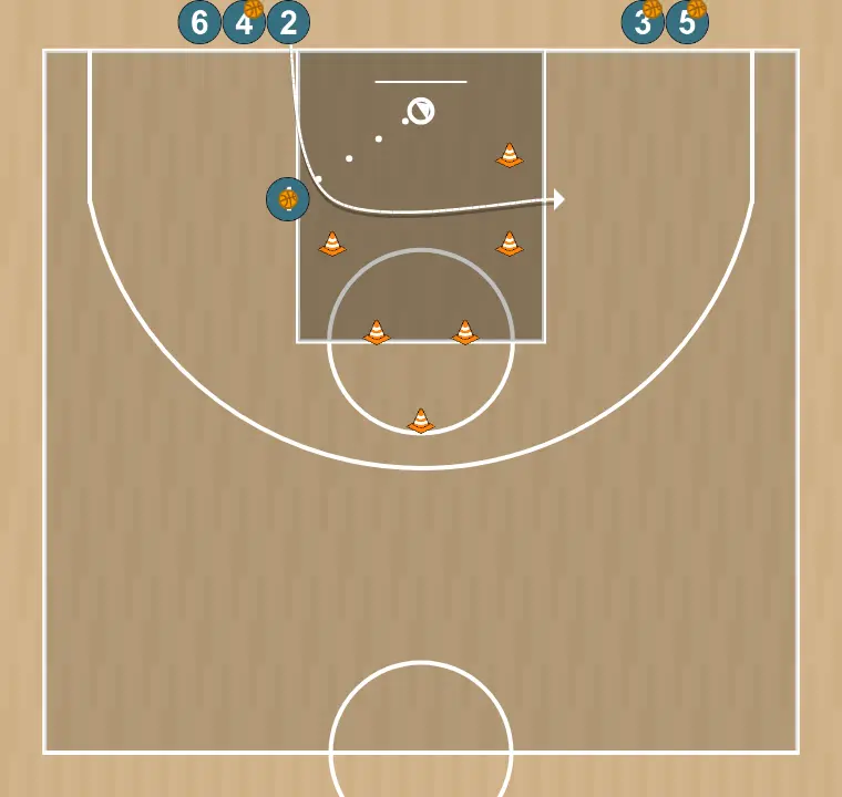 Basketball drill rueda de tiro en pintura 02, step 3: shooting guard shifts to an optimal spot on the court to maximize offensive efficiency