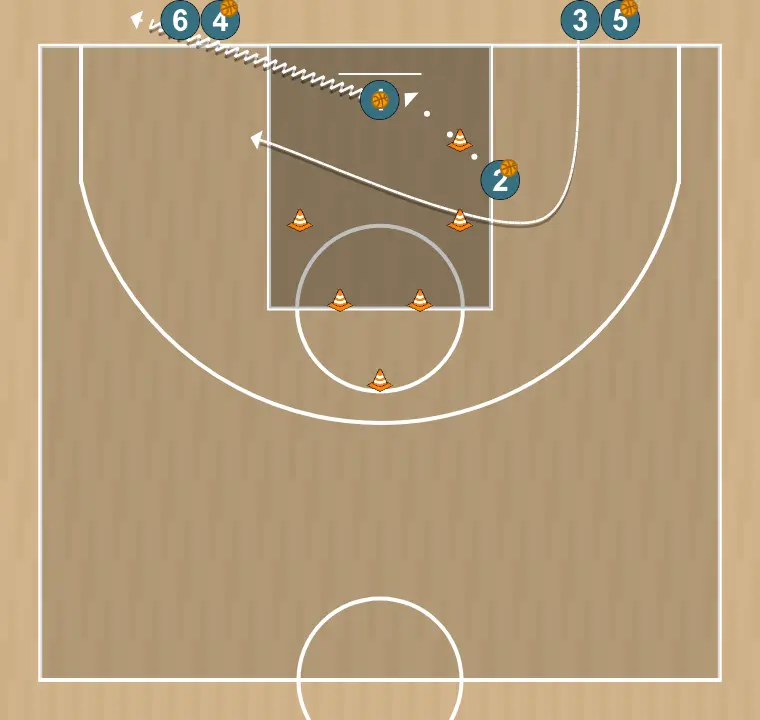 Exercício de basquete rueda de tiro en pintura 02, passo 5: 3 desloca-se para um ponto ótimo na quadra para maximizar a eficiência ofensiva