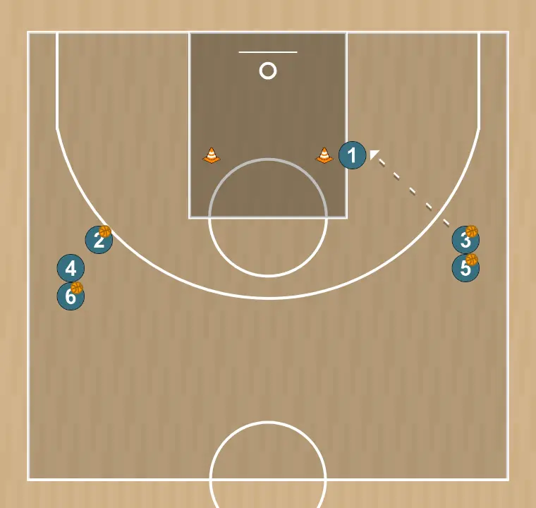 Ejercicio de baloncesto rueda de rito en pintura 03, paso 3: