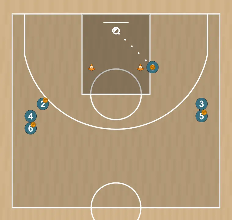 Ejercicio de baloncesto rueda de rito en pintura 03, paso 4: 1 realiza tiro, tiros a realizar entre otros: 1