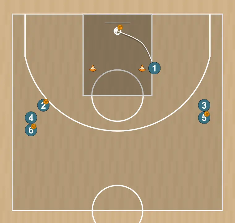 Exercício de basquete rueda de rito en pintura 03, passo 5: armador ajusta sua posição para facilitar a circulação da bola e antecipar a defesa