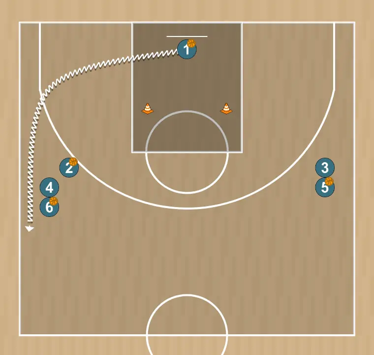 Exercício de basquete rueda de rito en pintura 03, passo 6: