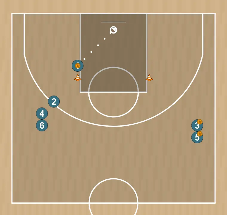 Ejercicio de baloncesto rueda de rito en pintura 04, paso 5: 1 tira