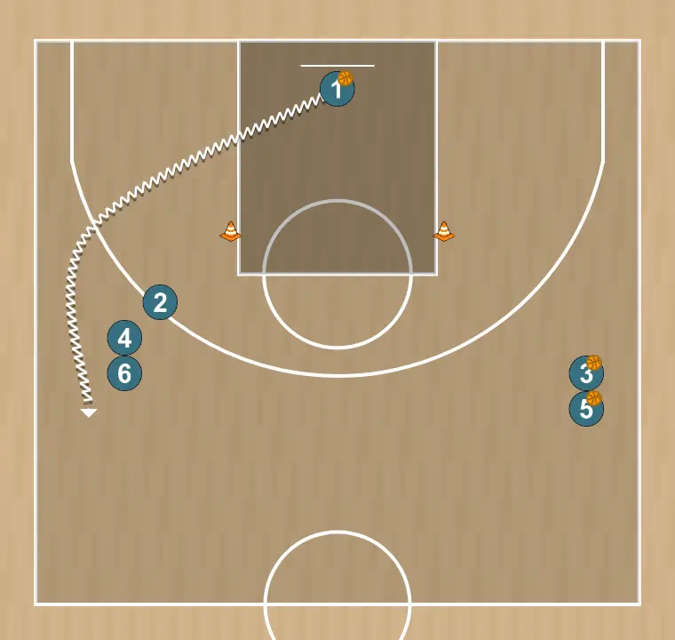 Ejercicio de baloncesto rueda de rito en pintura 04, paso 7: uno pasa a fila contraria y devuelve balón a fila inicial