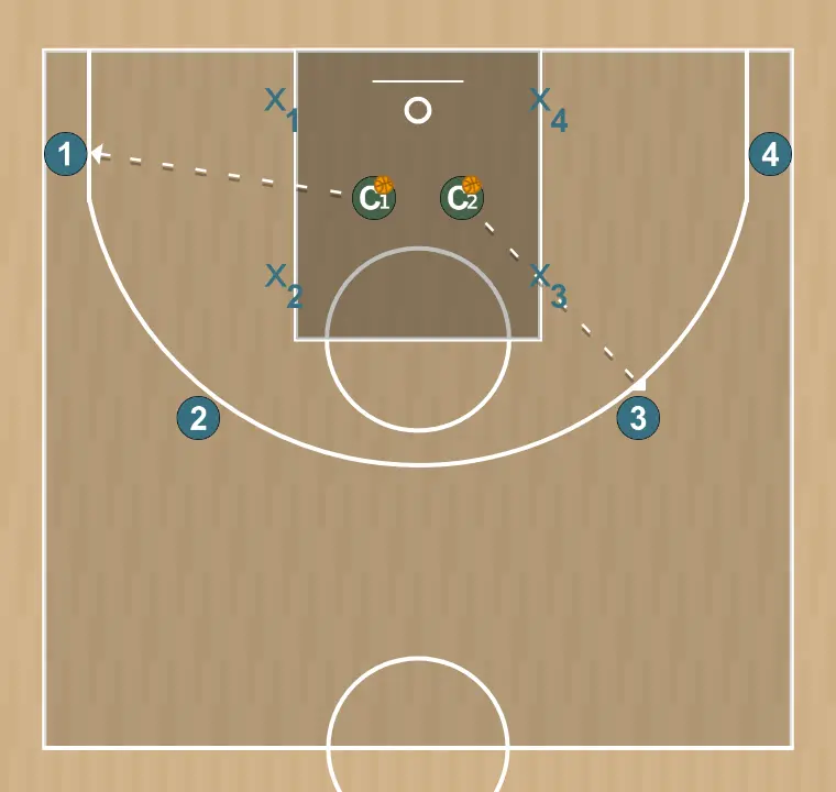 Ejercicio de baloncesto movimernto para defensores exteriores en defensa par, paso 2: izq
