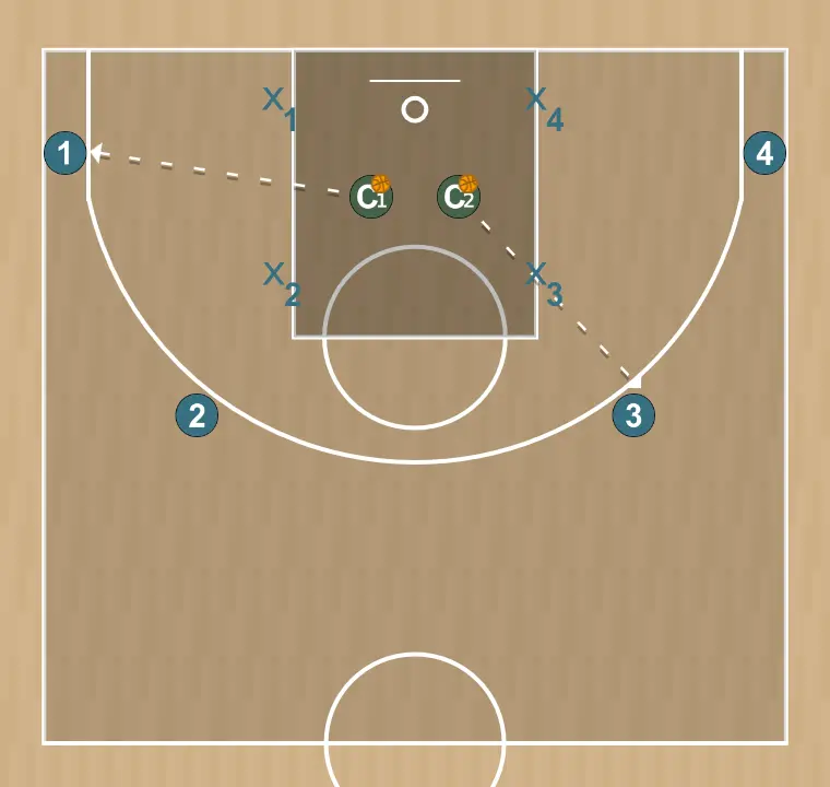 Basketball drill movimernto para defensores exteriores en defensa par, step 2:
