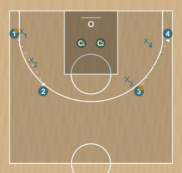 Ejercicio de baloncesto movimernto para defensores exteriores en defensa par, paso 4: izq