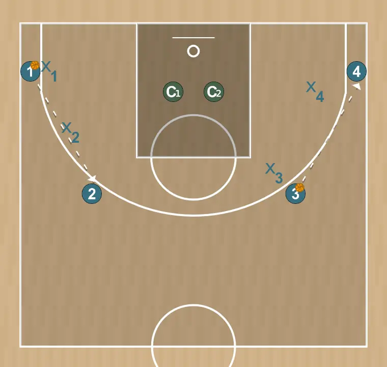 Basketball drill movimernto para defensores exteriores en defensa par, step 4: