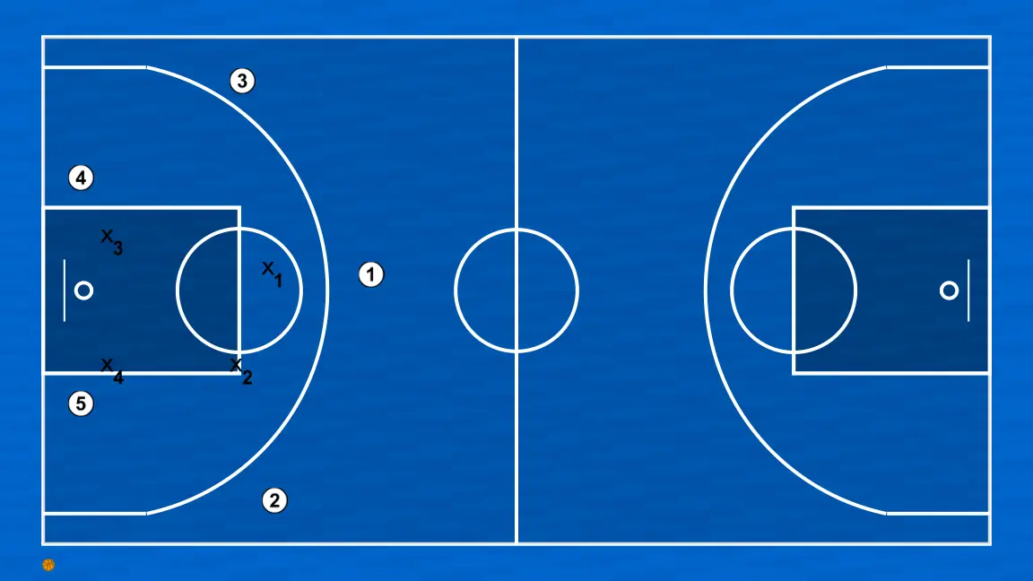 Ejercicio de baloncesto warm-up 001, paso 3: colocación de jugadores en puntos clave de la cancha, buscando equilibrio ofensivo y defensivo