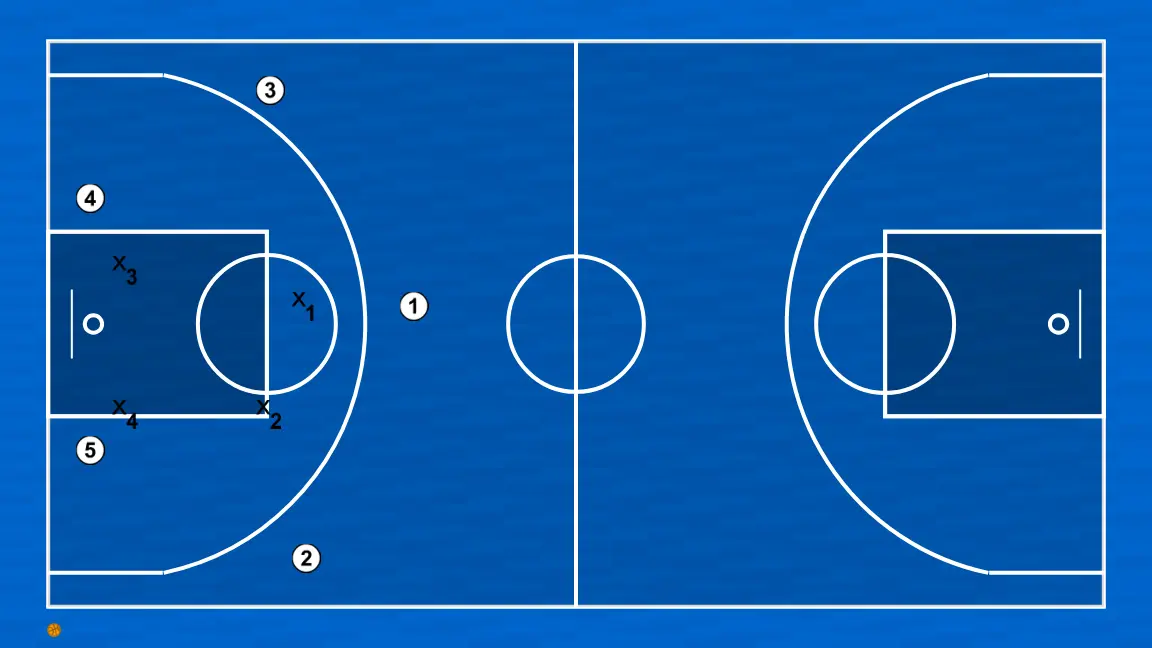 Basketball drill warm-up 001, step 3: initial formation of players, ready to start the play with fluidity and clear passing lanes