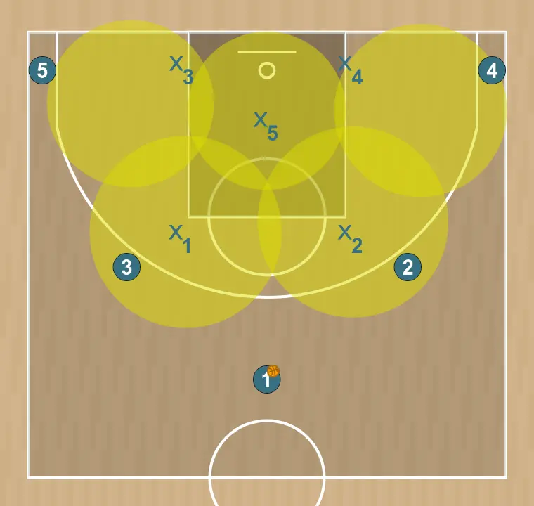 Zone 2-1-2