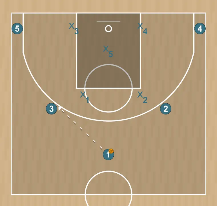 Jeux de basket-ball zone 2-1-2, étape 9: