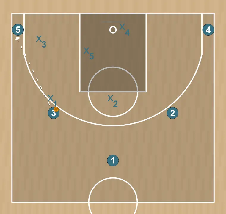 Jeux de basket-ball zone 2-1-2, étape 11: