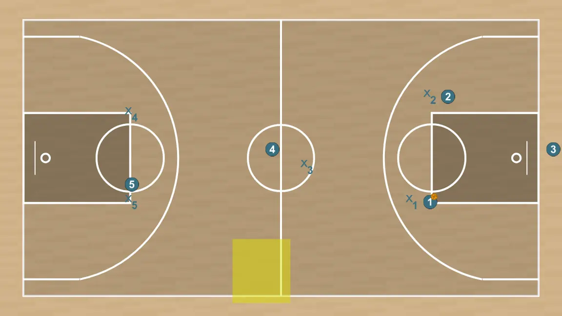 Jugada de baloncesto zona 2-1-2 presión a toda pista, paso 2: la subida del balon por el base es presionada para dirigirle a la linea lateral hacia la zona de enganche