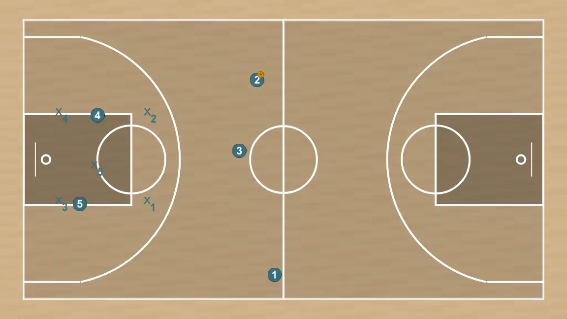 Basketball play 2-1-2 full-court zone press, step 7: initial formation of players, ready to start the play with fluidity and clear passing lanes