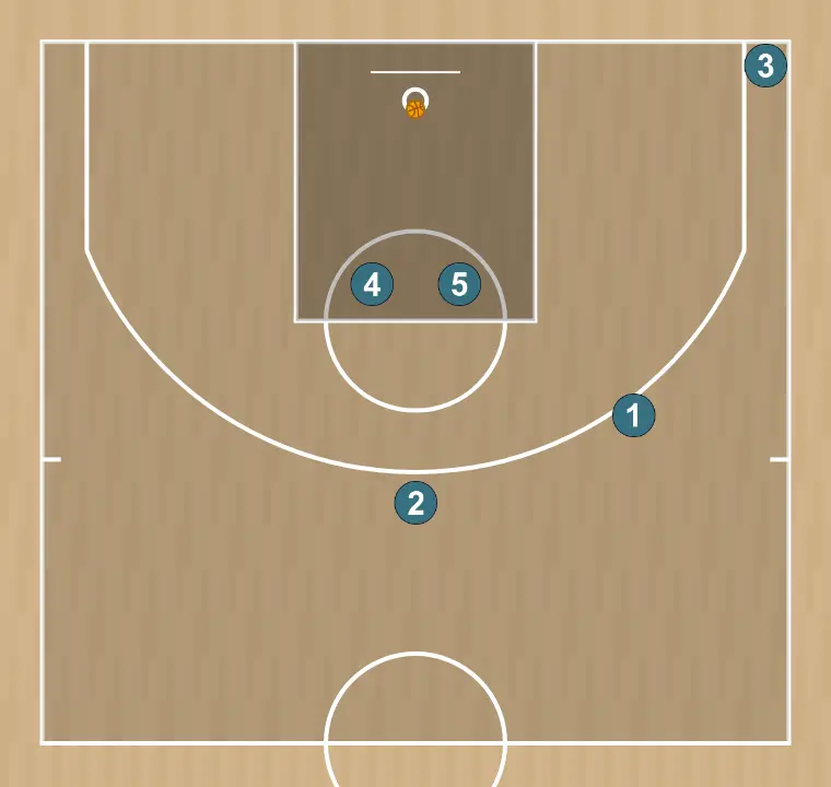 Basketball play horns + elevator, step 4: