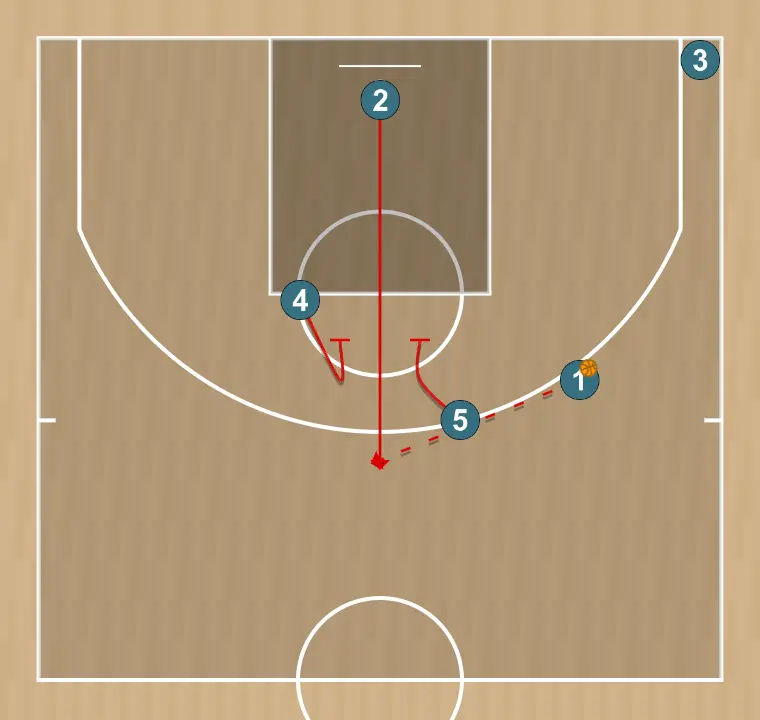 Jugada de bàsquet cuernos + elevador (3), pas 2: 2n