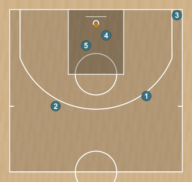 Jugada de baloncesto cuernos + elevador (3), paso 4: