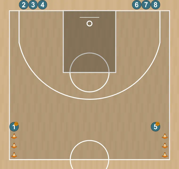 Ejercicio de baloncesto competición de conos , paso 2: los jugadores adoptan su formación inicial, listos para ejecutar movimientos coordinados y opciones de penetración
