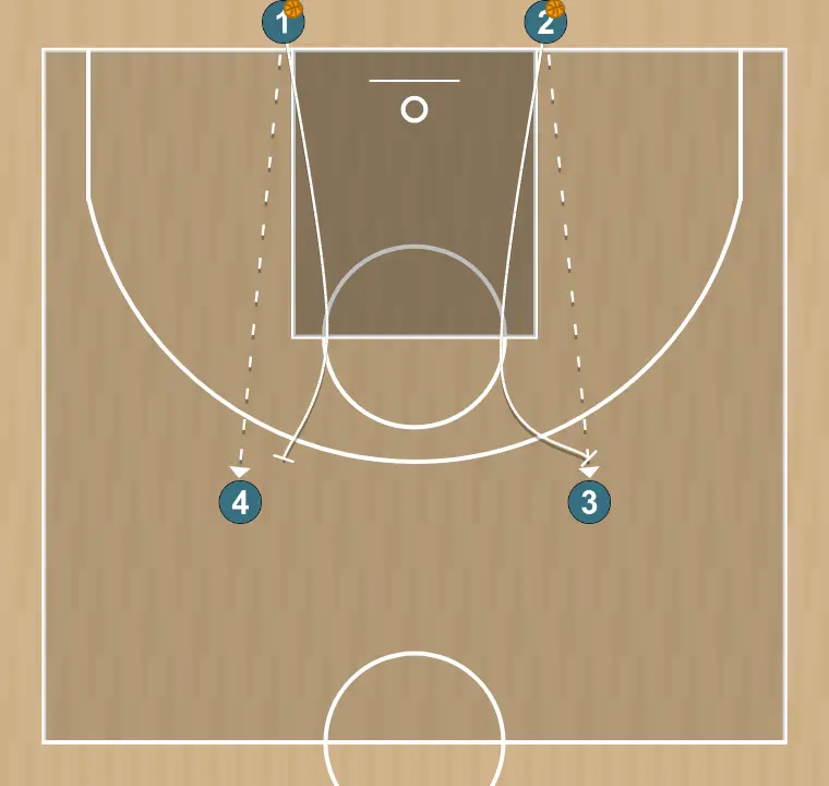 Exercices de basket-ball bomba tras bloqueo, étape 1: arrière plante un écran pour améliorer l’angle d’attaque et faciliter la réception du ballon