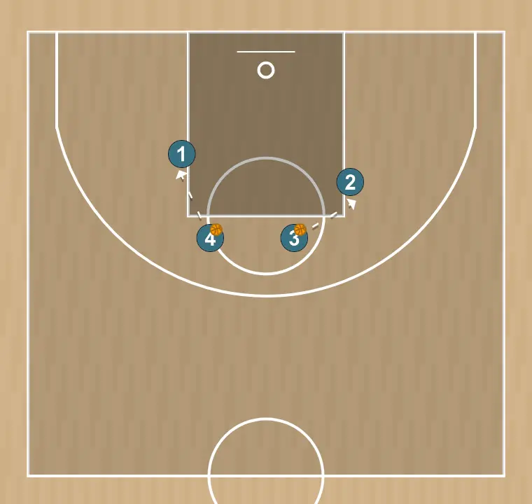 Ejercicio de baloncesto bomba tras bloqueo, paso 3: