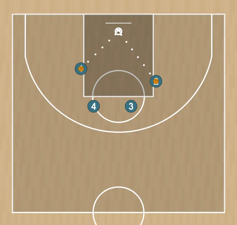 Ejercicio de baloncesto bomba tras bloqueo, paso 4: