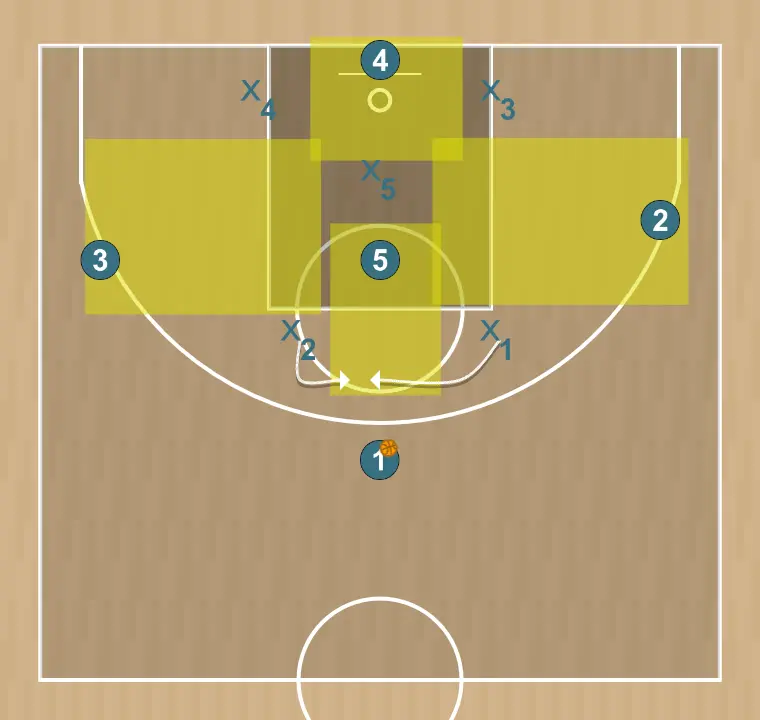 Jeux de basket-ball ataque a zona 2-1-2, étape 4: 2 se place stratégiquement pour générer des angles de passe et anticiper les mouvements défensifs