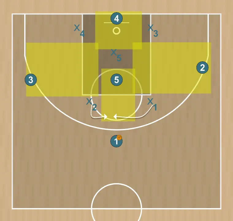 Jeux de basket-ball attaque contre zone 2-1-2, étape 4: 2 se place stratégiquement pour générer des angles de passe et anticiper les mouvements défensifs