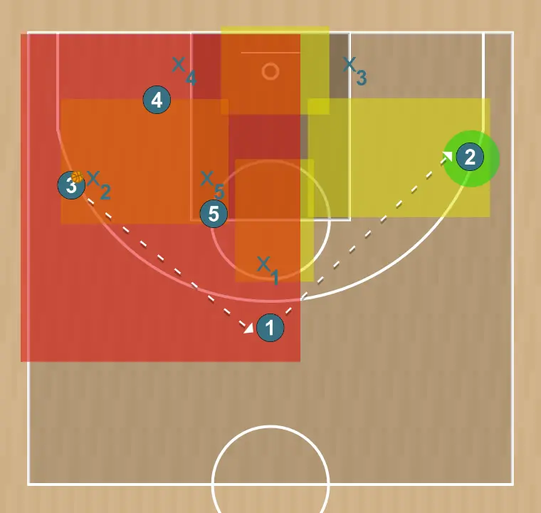 Basketball play ataque a zona 2-1-2, step 7: