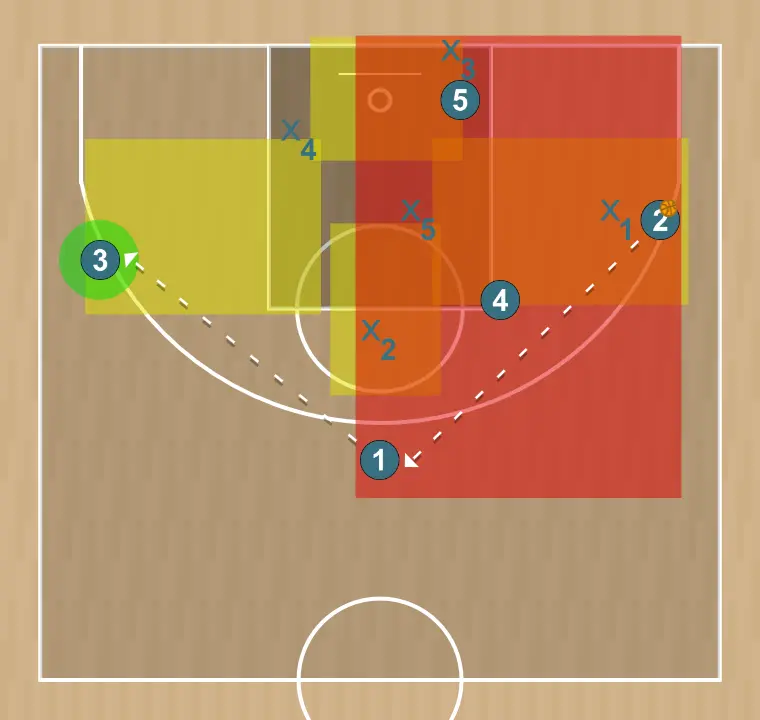 Jeux de basket-ball ataque a zona 2-1-2, étape 11: