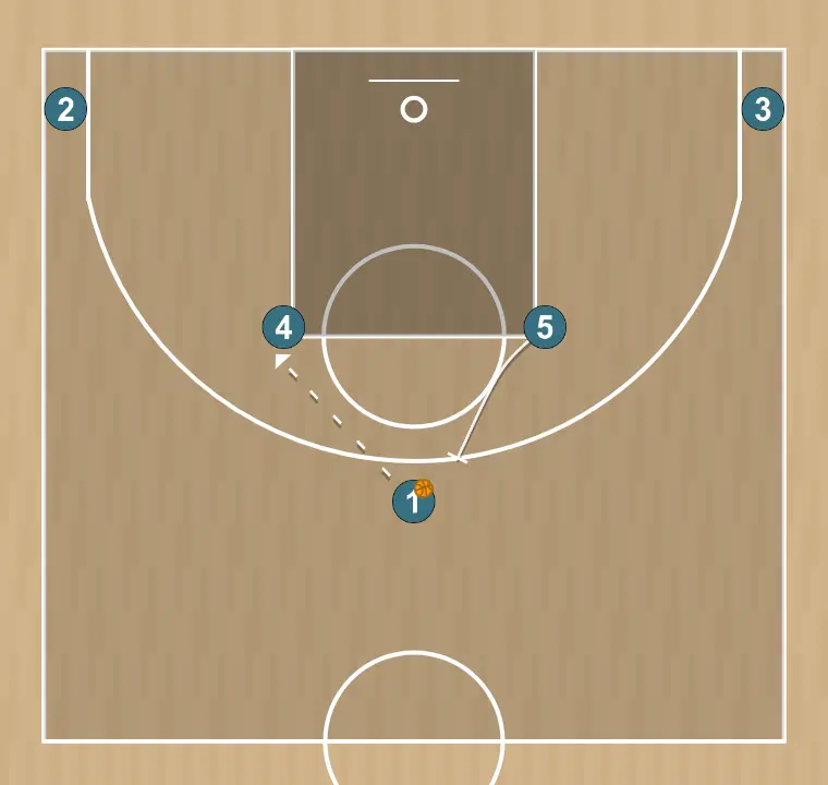 Basketball play horn gbb3 , step 1: 5 establishes a screen to create advantage and confuse the defense