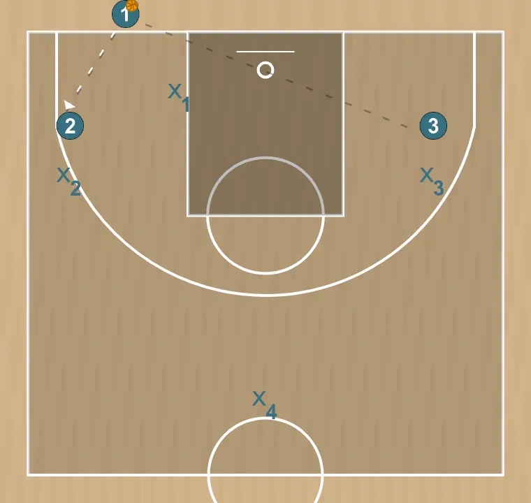 Jeux de basket-ball gvb, étape 1: