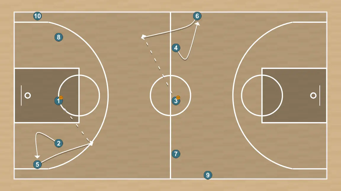 Exercices de basket-ball carré de passes, technique/physique 3, étape 2: intérieur ajuste sa position pour faciliter la circulation du ballon et anticiper la défense