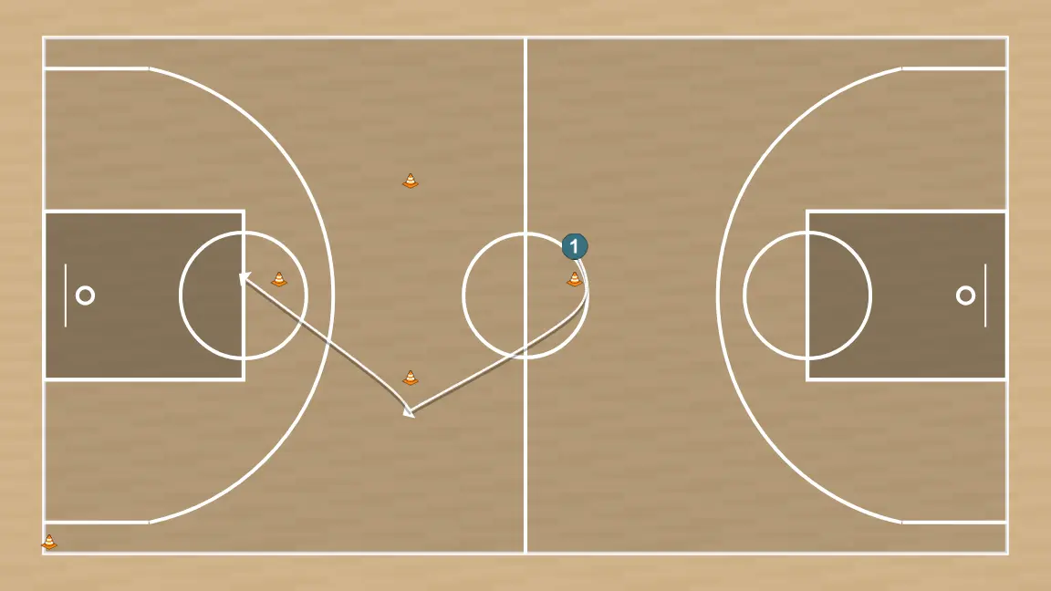 Basketball drill drill para itte defensivo, step 2: 1 shifts to an optimal spot on the court to maximize offensive efficiency