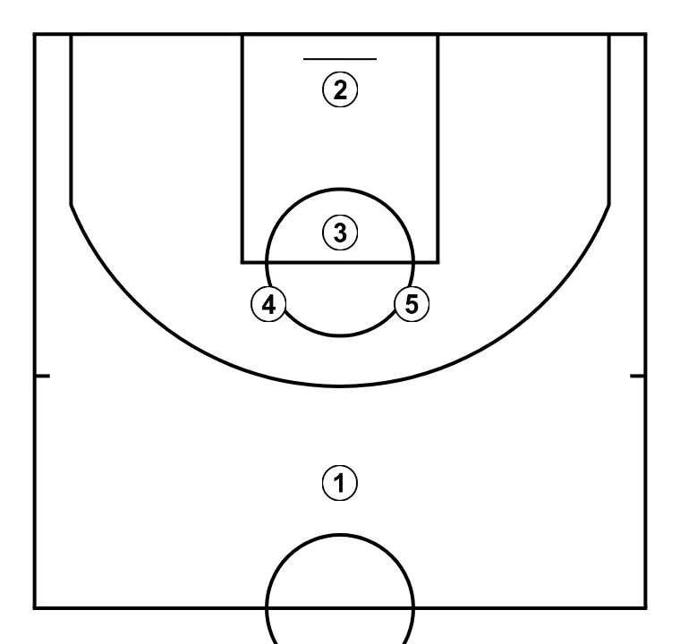 SHORT - ÉTAPE 1: Les positions initiales sont établies afin que l’équipe puisse se déplacer de manière coordonnée et créer de l’espace