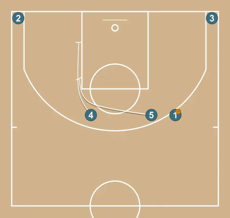Stagger   - PASSO 3: 4 estabelece uma tela firme para liberar um companheiro e criar oportunidades próximas de arremesso