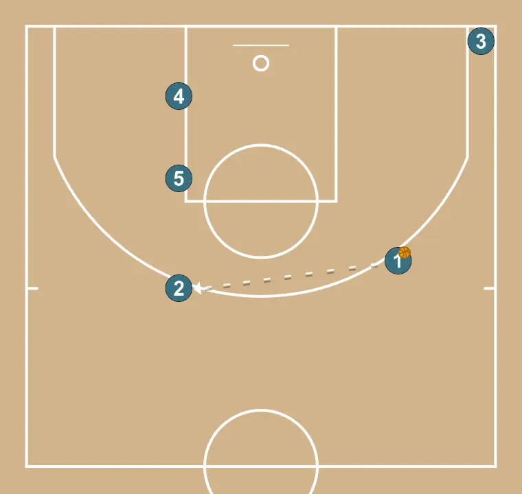 Stagger   - PASSO 5: 