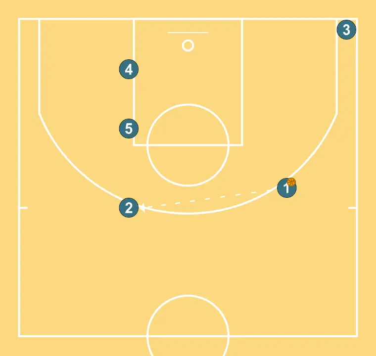 Stagger    - ÉTAPE 5: 