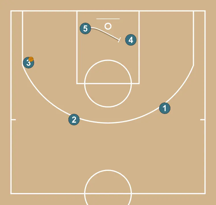 Stagger   - PASSO 9: Pivô estabelece uma tela para criar vantagem e confundir a defesa adversária