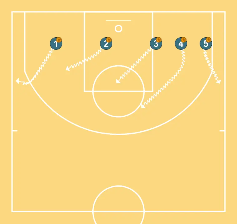 Échauffement de tir - ÉTAPE 3: 