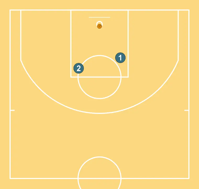 SHOOTING WARMUP2   - PAS 4: Ubiqueu cada jugador estratègicament per maximitzar l’efectivitat de la primera fase de l’atac