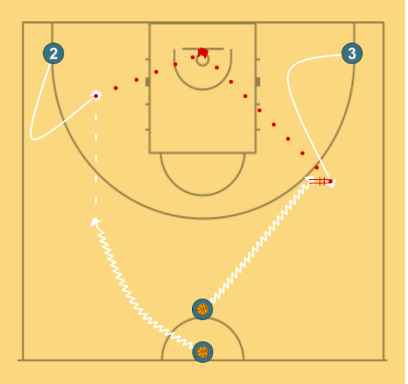 3βσ0-1