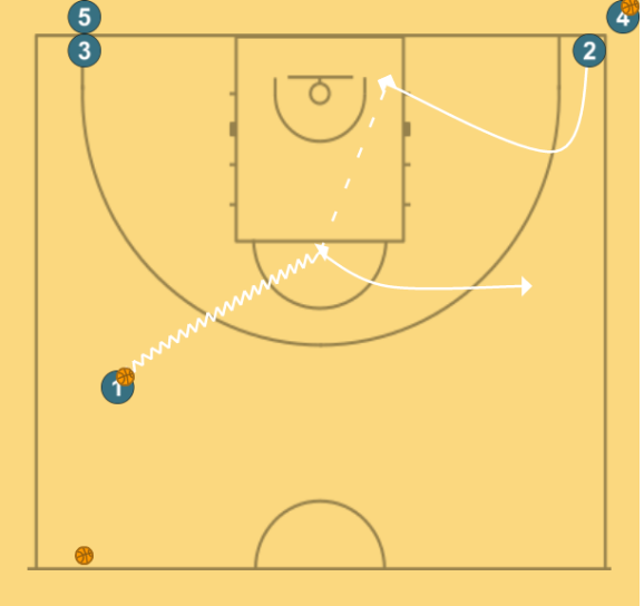3βσ0-2