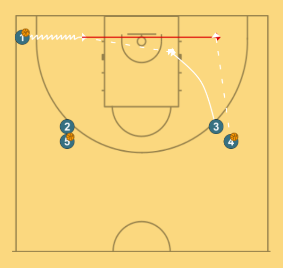 3βσ0-3