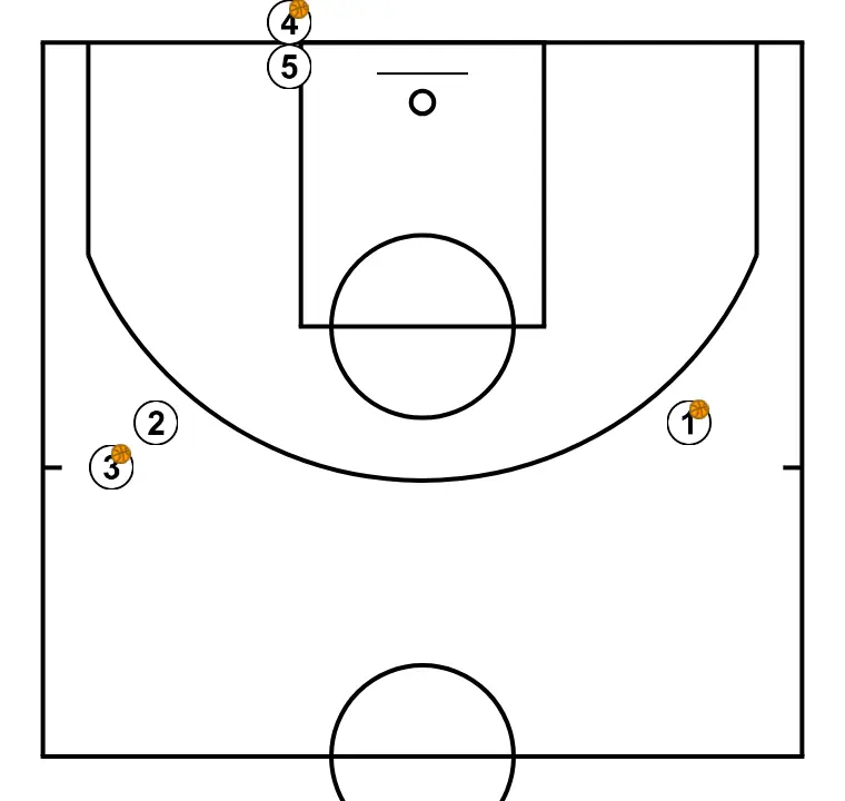 3vs0 u18  - STEP 1: Players are positioned at key points on the court, seeking offensive and defensive balance